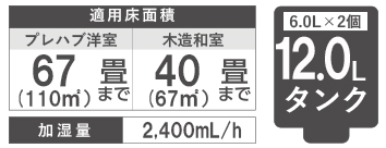 HD-242の仕様