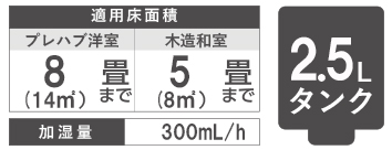 HD-300Fの仕様