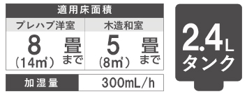 HD-3020の仕様