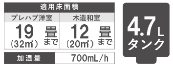 HD-700Fの仕様