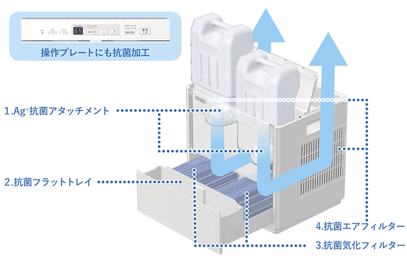 HD SERIESパワフルモデル | 加湿器 | 製品紹介 | ダイニチ工業株式会社 - Dainichi