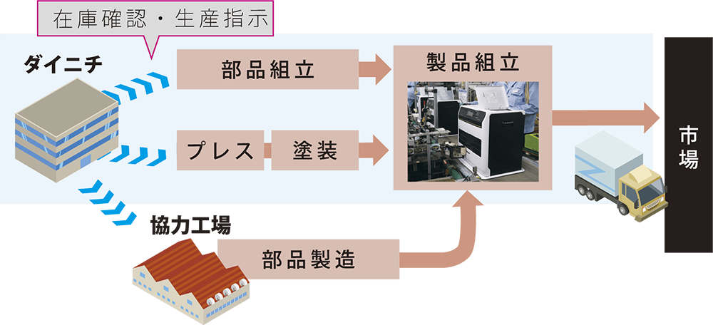 情報共有・連携の強化