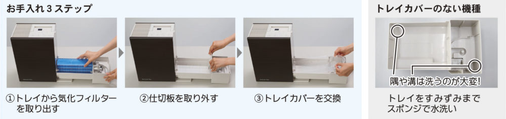 交換だけでお手入れ終了のカンタン取替えトレイカバーを搭載 ハイブリッド式加湿器「RXTシリーズ」を8月2日発売 | ニュース | ダイニチ工業株式会社  - Dainichi