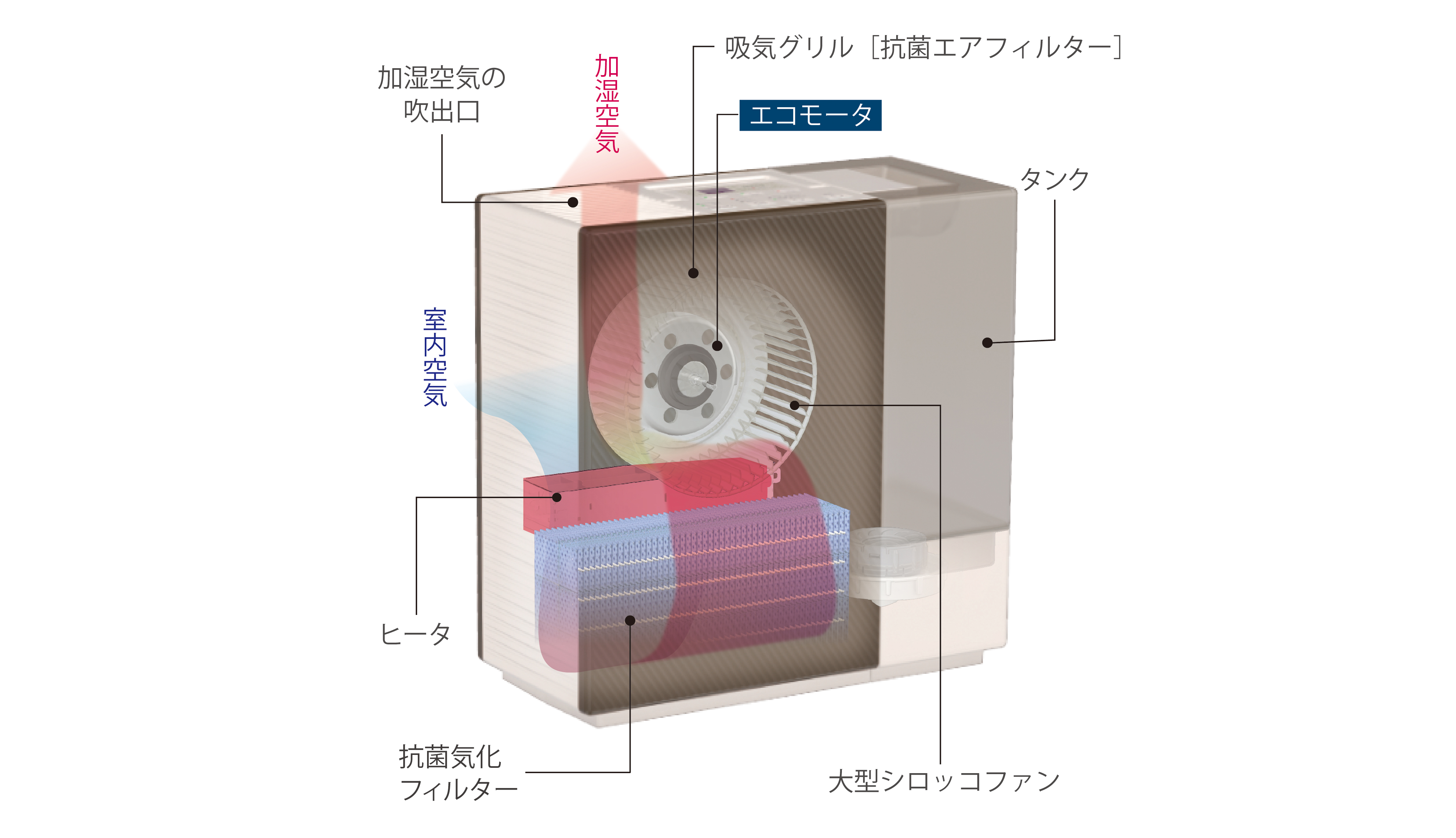 エコモータ―搭載で静かさと省エネを可能に