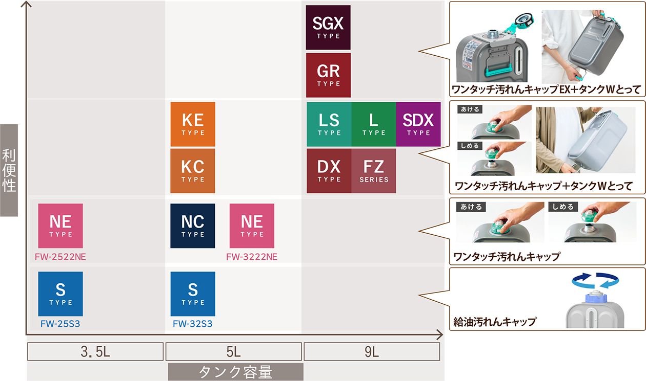 家庭用石油ファンヒーター | 製品情報 | ダイニチ工業株式会社 - Dainichi