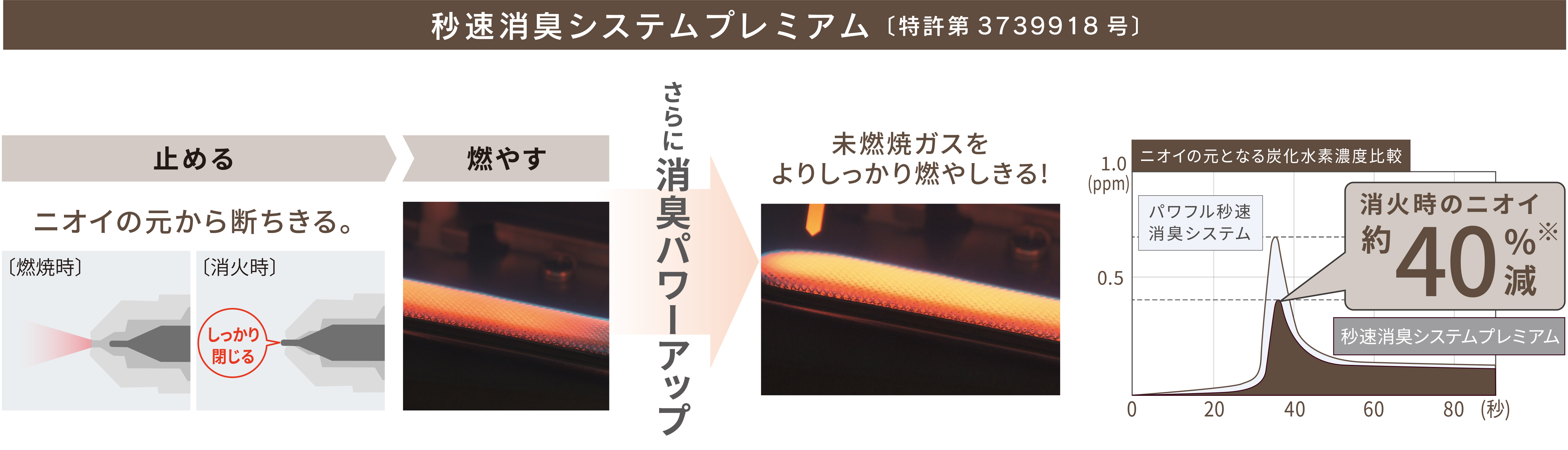 秒速消臭システムプレミアム