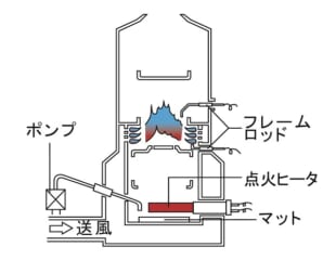 ポット式