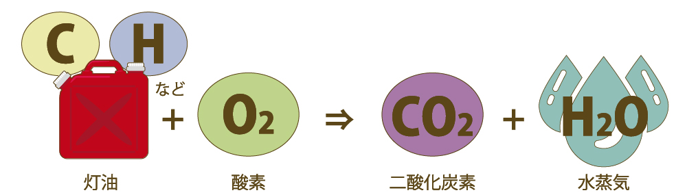 加湿効果の式のイメージ