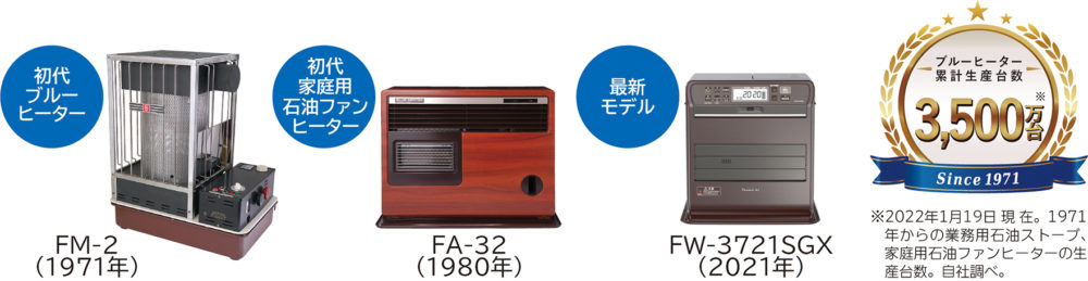 「美品」石油ストーブ ダイニチ ブルーヒーター 2021年製FM-19F(A)