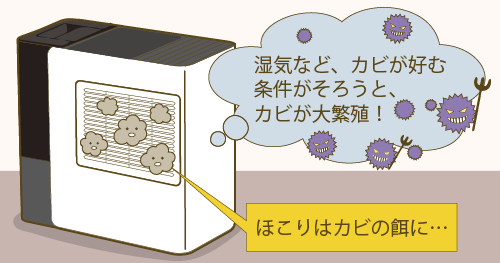 カビがこの無条件がそろうと、カビが大繁殖