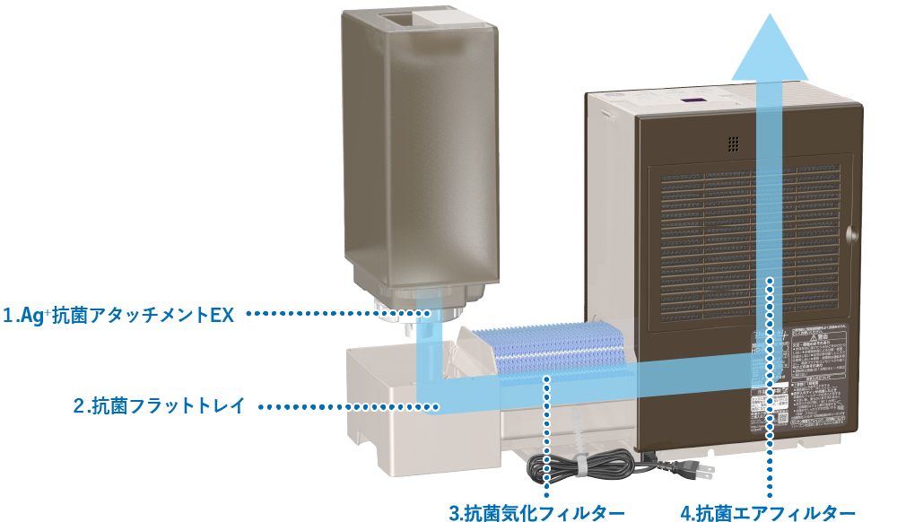 Ag+抗菌アタッチメントEX