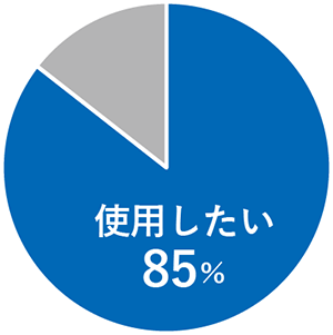 お手入れが不要な使い捨ての気化フィルターがあれば使用したい86%