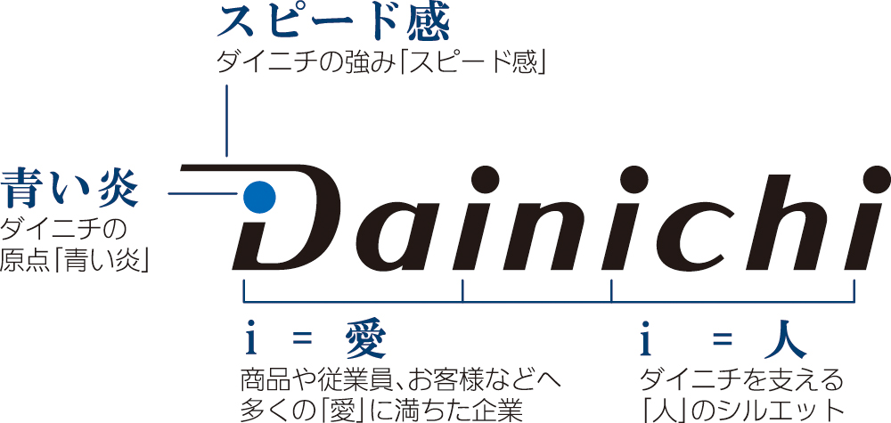 ダイニチ工業 ロゴについて