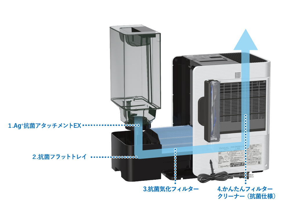 LXタイプの抗菌加工