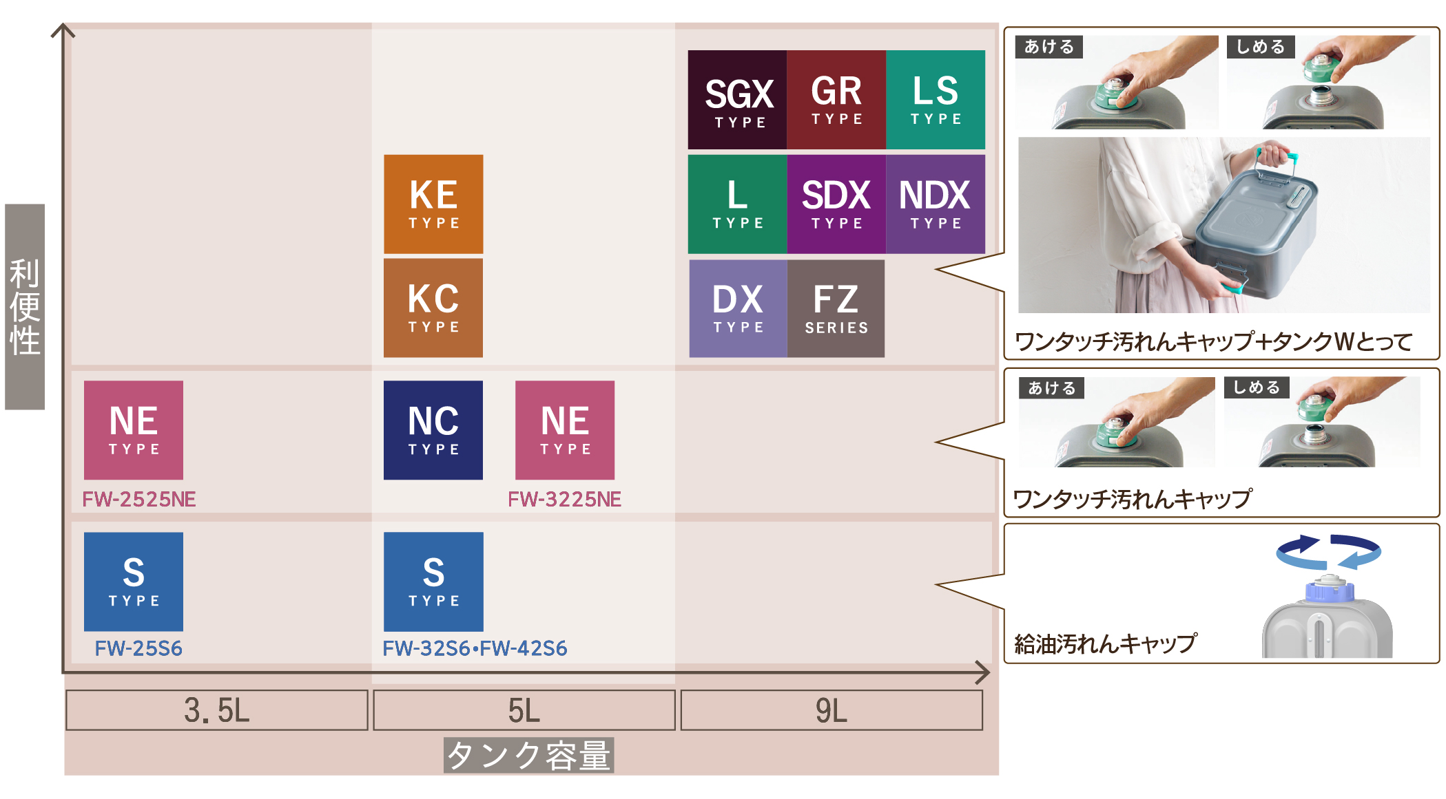 タイプ別タンクの比較
