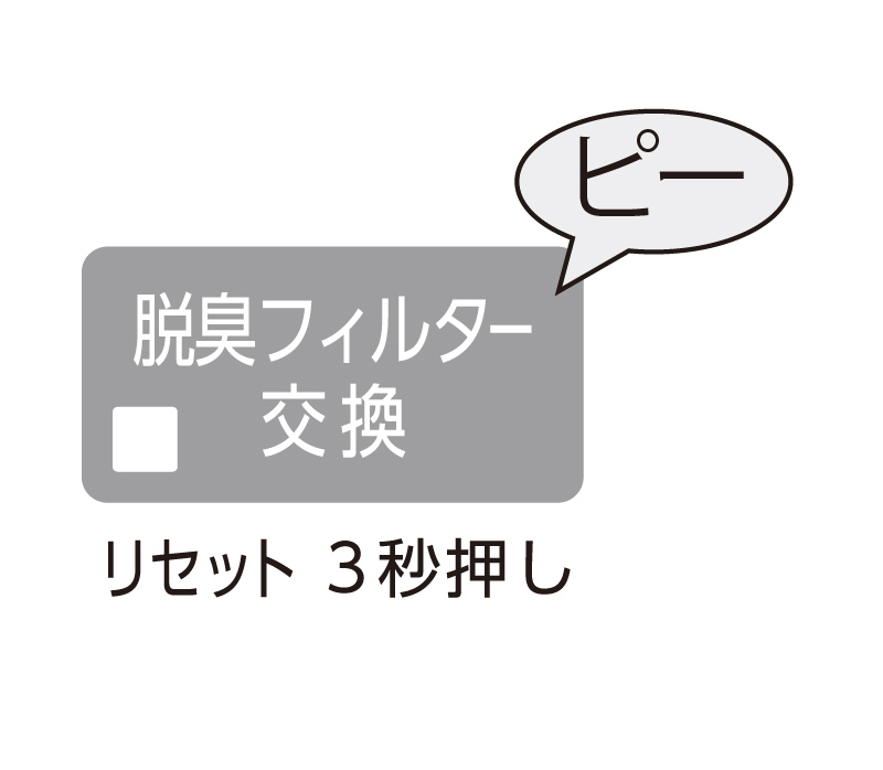 GD-28Aフィルター交換後リセット