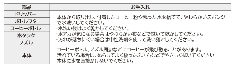 MC-SVD40A ご使用のたびに
