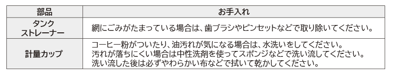 MC-SVD40A 定期的お手入れ
