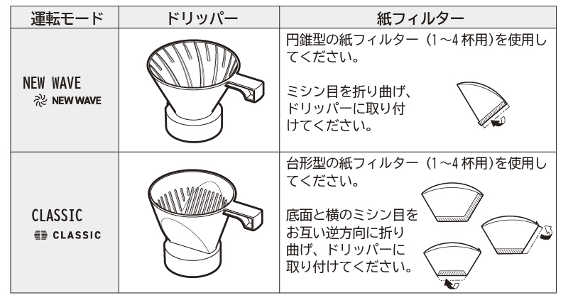 MC-SVD40A紙フィルター